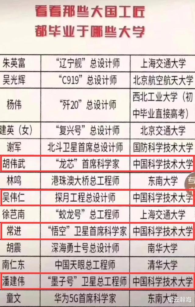 高校|挤掉水分的国家三大奖排名,哪些学校露馅了?