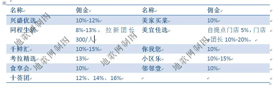 台湾|资本、团长、供应链：社区团购是如何炼成的？