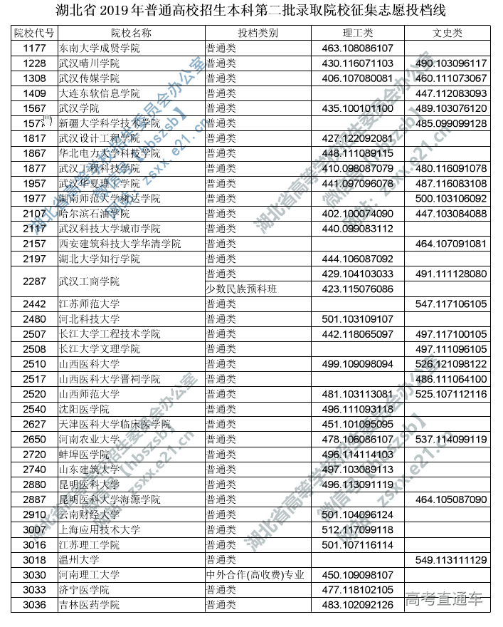 江西|捡漏必看！今年各省本科最可能补录院校名单出炉，会降分吗？