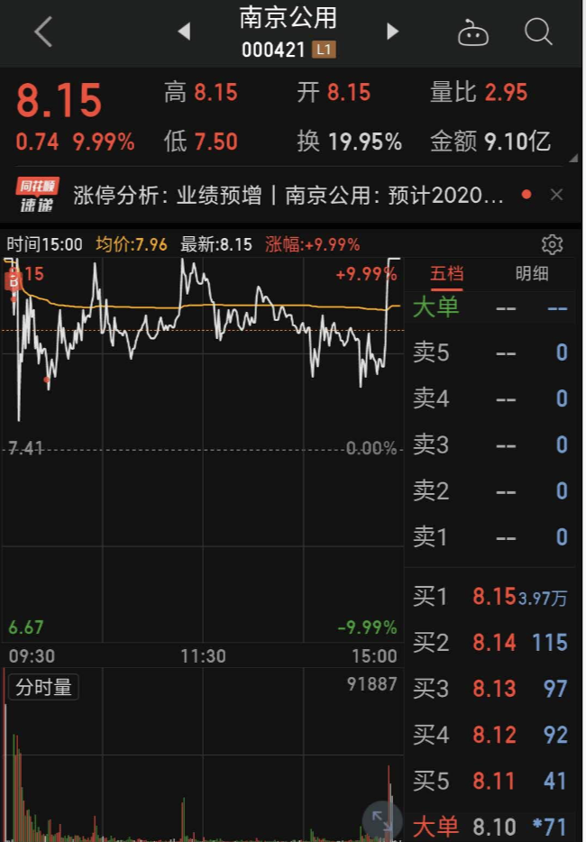 炒股|穷人没资格炒股?谁说的,尖沙咀段坤吗?