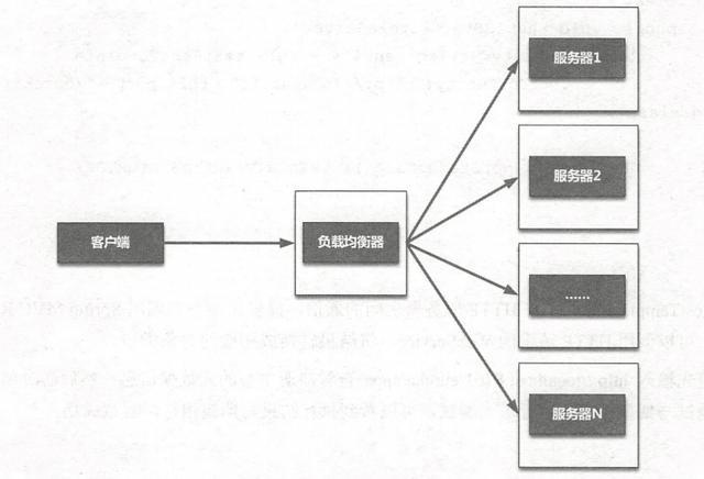 spring|SpringCloud框架全解析，继续你的微服务之旅，直达成功彼岸