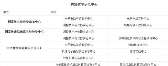 大学|这所大学出了华为高管，电子信息相关专业很牛，家长还不知道