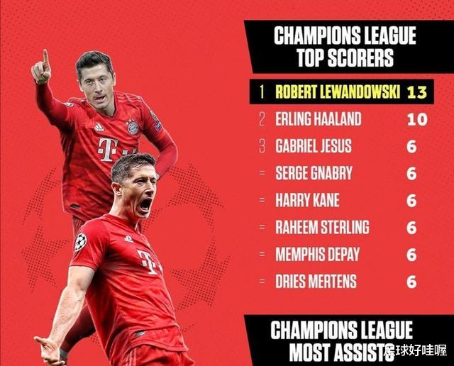 巴塞罗那|惊！巴萨全队欧冠进球数和莱万一样，巴萨今晚或被打成“筛子”