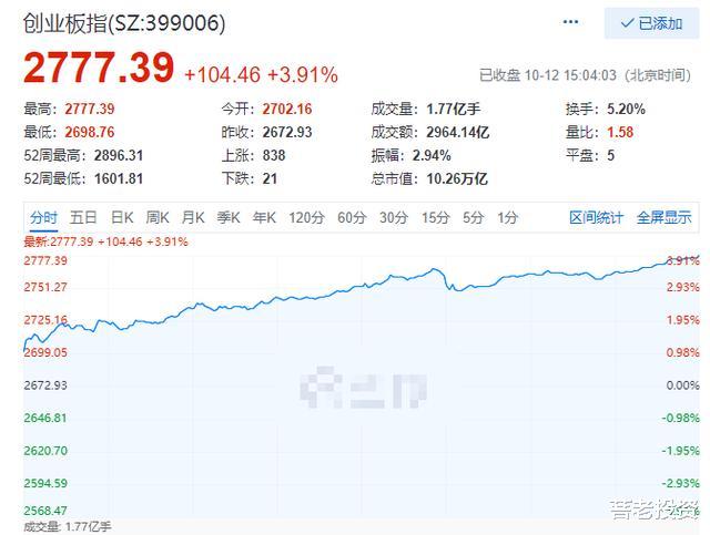 A股|等待A股10、11月行情结束倒计时第二天——10月12日总结