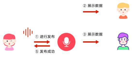 【产品经理】需求“简简单单”，后台开发为什么要做好几天？