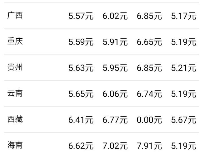 「原油」原油涨了！油价的涨幅400元/吨！6月7日您会提前的加满油吗？