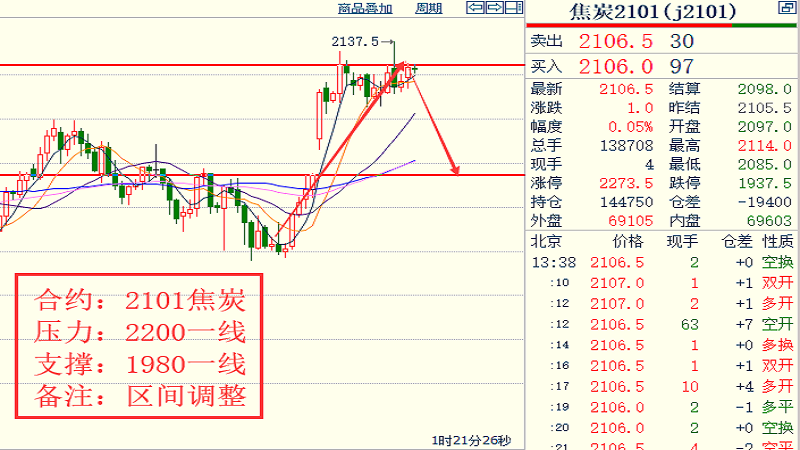 奇順投資：2020-10-21各品種大行情走勢預測-圖3