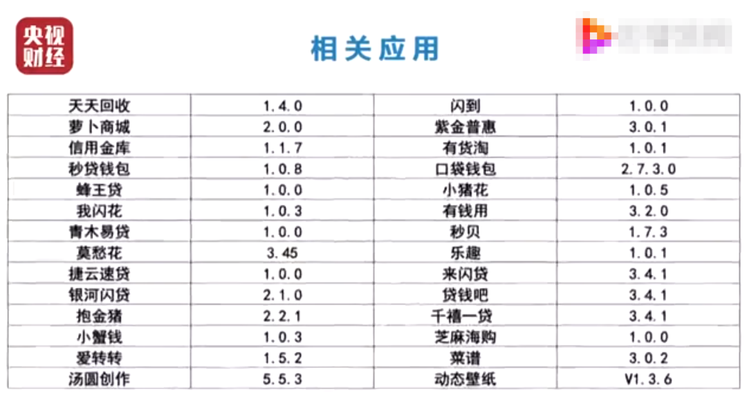 软件|借款App里的吸血鬼