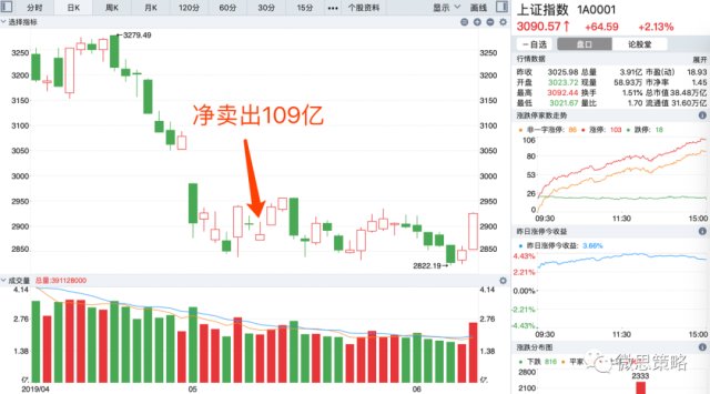 中信■真的不怕死？中信再加1942手空单！