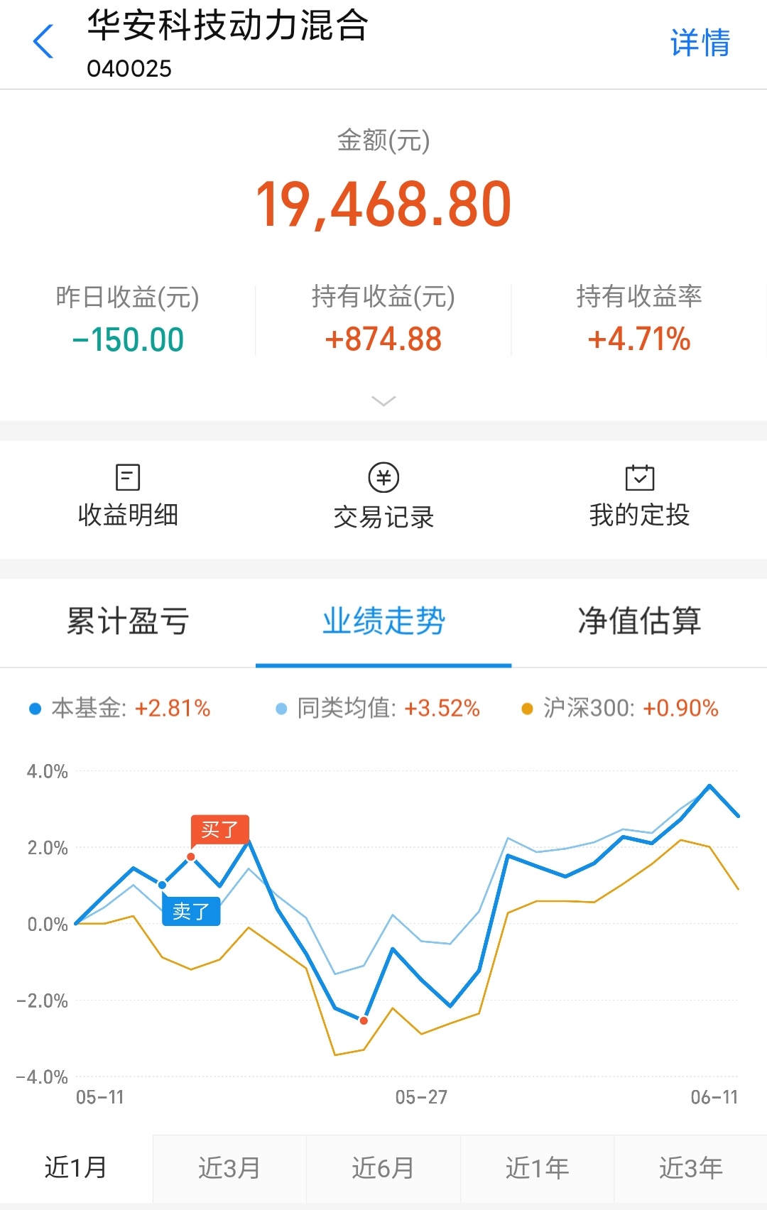 大盘@基金购买之路,逆势回血150元