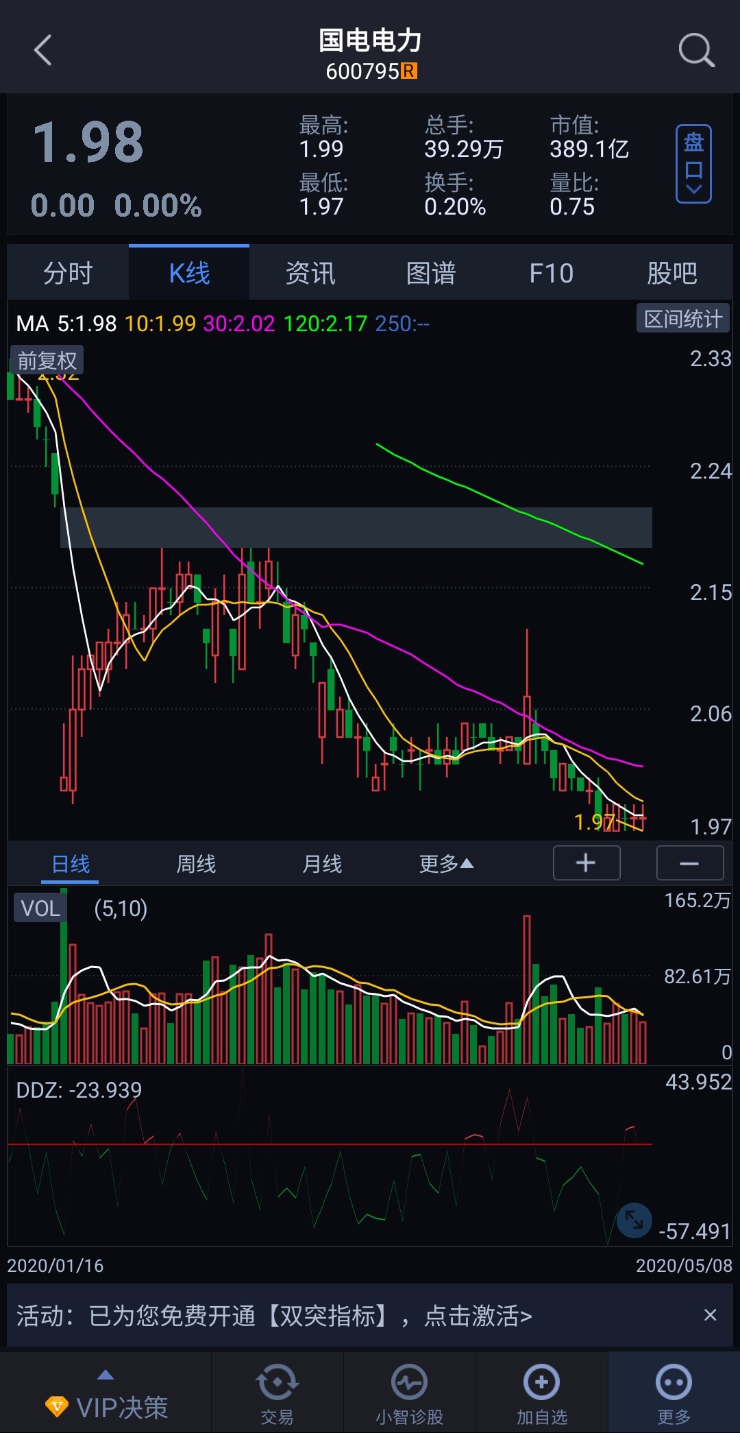「合格境外机构投资者」表哥被割韭菜,今年能否翻身?