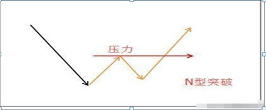 『交易』中国股市：股票一旦出现“均线夹层”，赶紧跑，不给主力上套机会