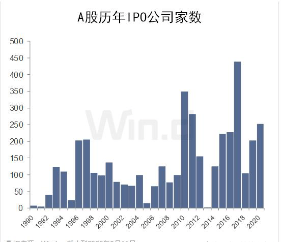 牛市|A股进入4000+时代，如此扩容下大牛市还会有吗？