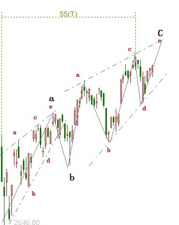 『跳空缺口』警惕！明日新高后要有大调整