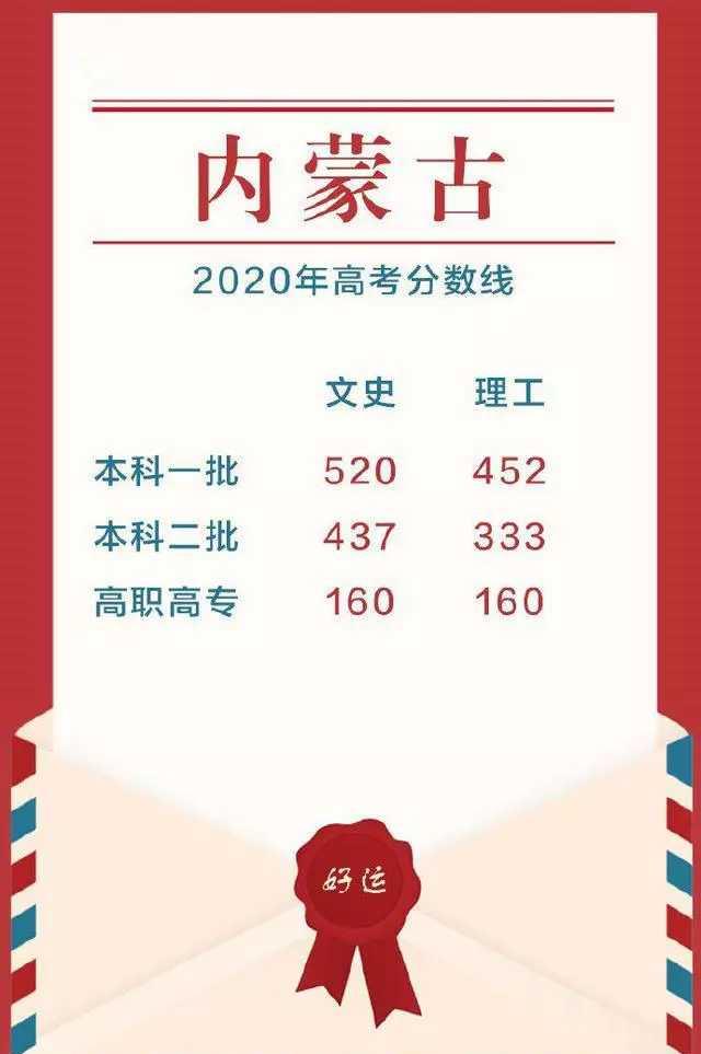 |多个省份高考分数线出炉,网友:各省相差这么大?专科线这么低?