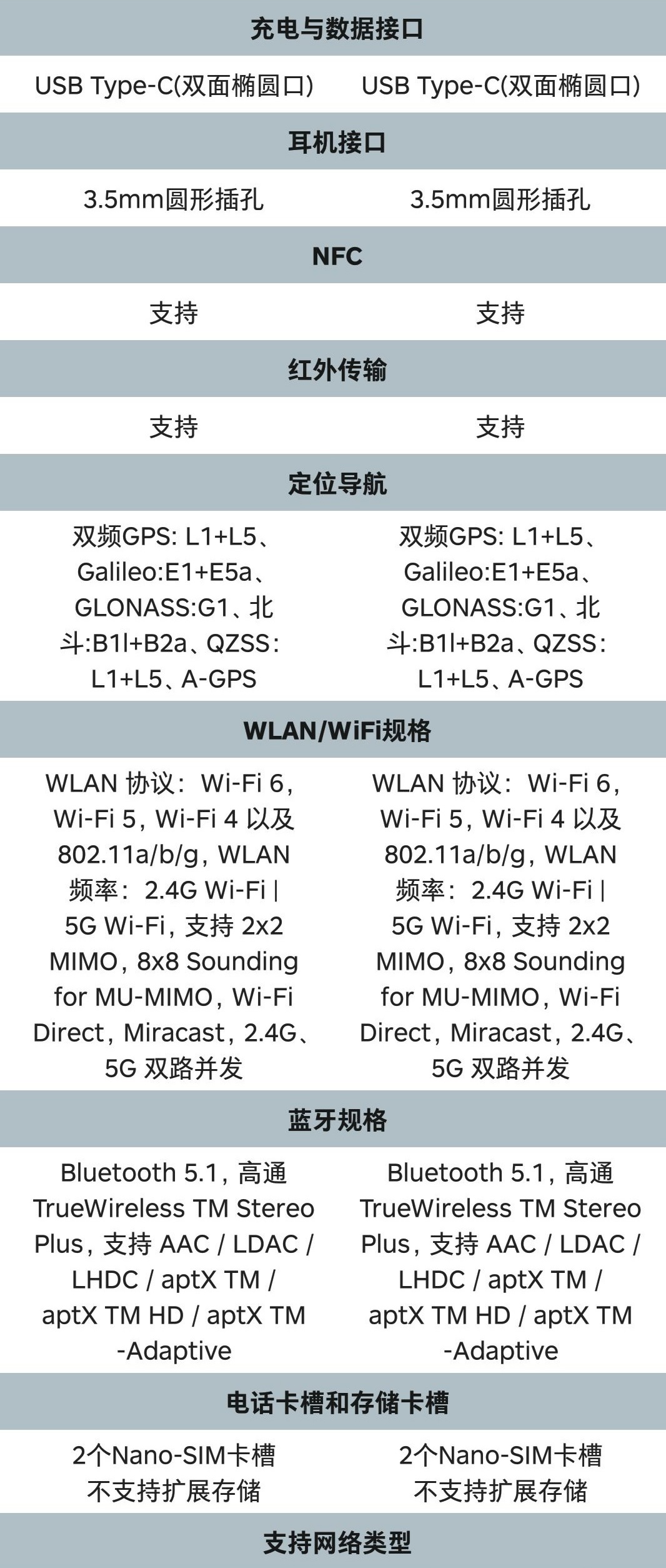 [红米手机]详细！Redmi K30 Pro 与 红米 K30 Pro 变焦版对比