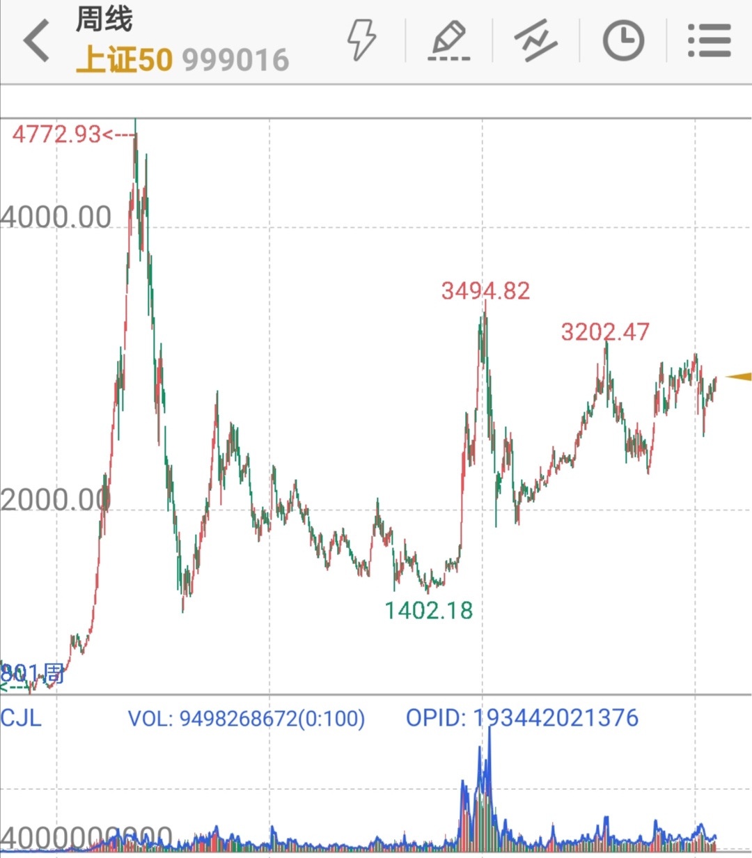 市值@实战显示：创业板非常巨大的调整马上开始