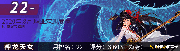 跳水|跌落神坛，DNF鬼泣排名大跳水，八月韩服职业受欢迎榜41~21位榜单