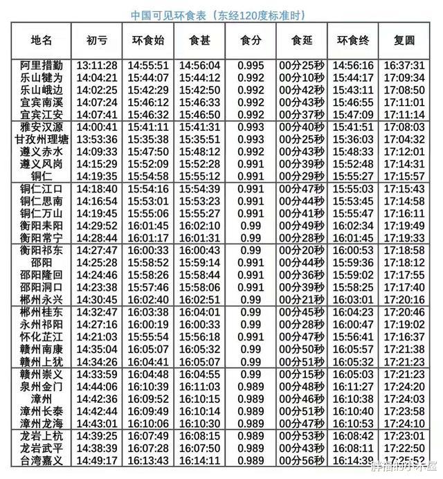 「日食」金环日食今天来临，这些地方可以看到，但这些潜在危险不可不知