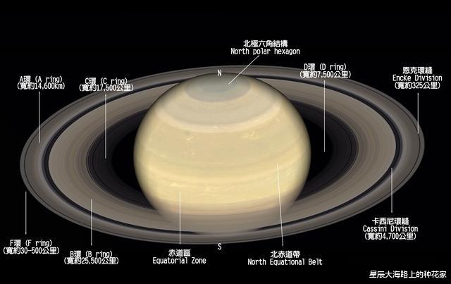 火星|卡西尼探测器在土星轨道上传回照片，上面的内容，突破科学家认知