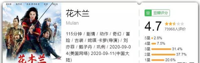 花木兰|迪士尼拍《花木兰》，不扑街才是真意外