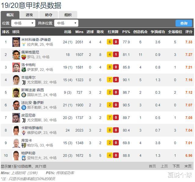 『科维奇』分析｜米林科维奇：皇马眼下的最佳选择！他比博格巴更适合吗？