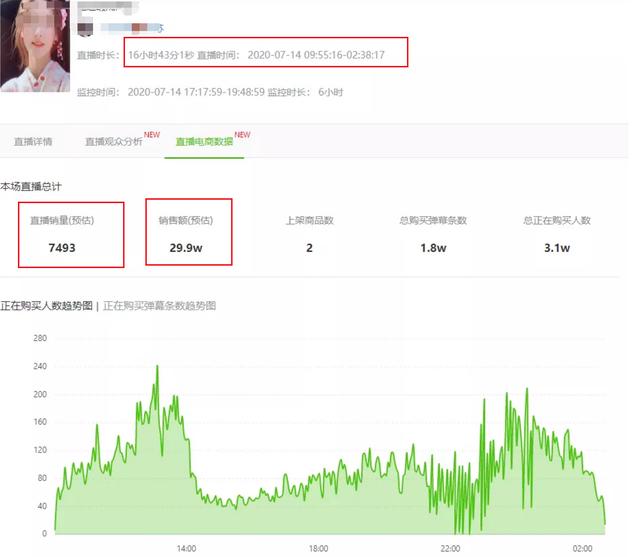 vivo|4。5万粉丝的小主播,一场直播创造29万销售额,背后3招值得学习