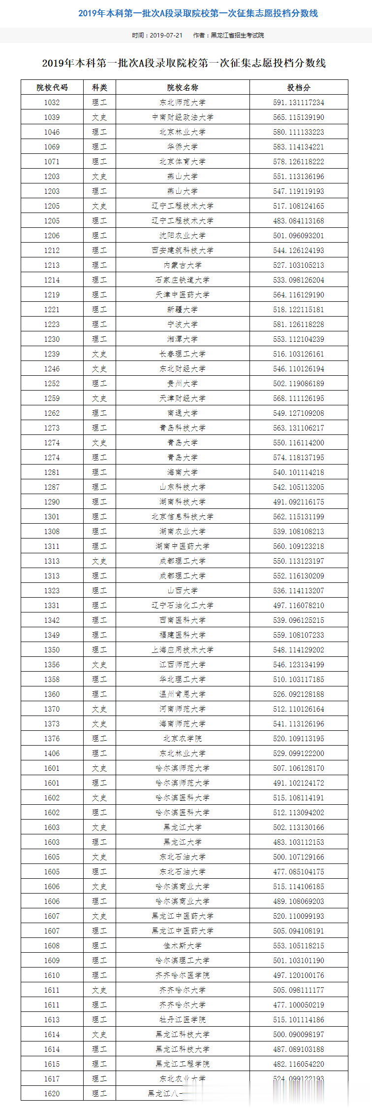 江西|捡漏必看！今年各省本科最可能补录院校名单出炉，会降分吗？