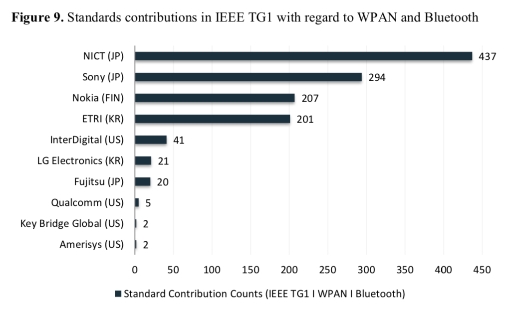 苹果|漂浮着的我国智能家居,终会被外国公司的专利卡脖子