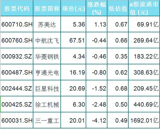 军工板块|中国股市：7只军工板块高潜力龙头股一览（附股）