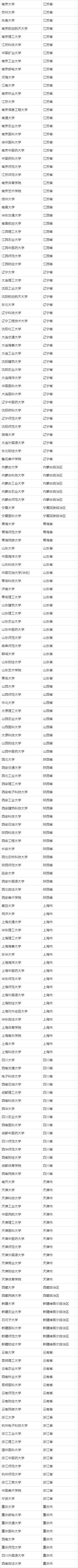 保研▲2020中国63所高校保研率排名