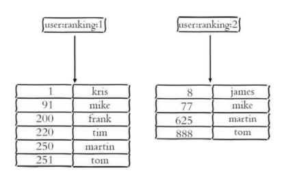 诺基亚|关于redis数据面试指南1.0——Redis的数据类型[二]！