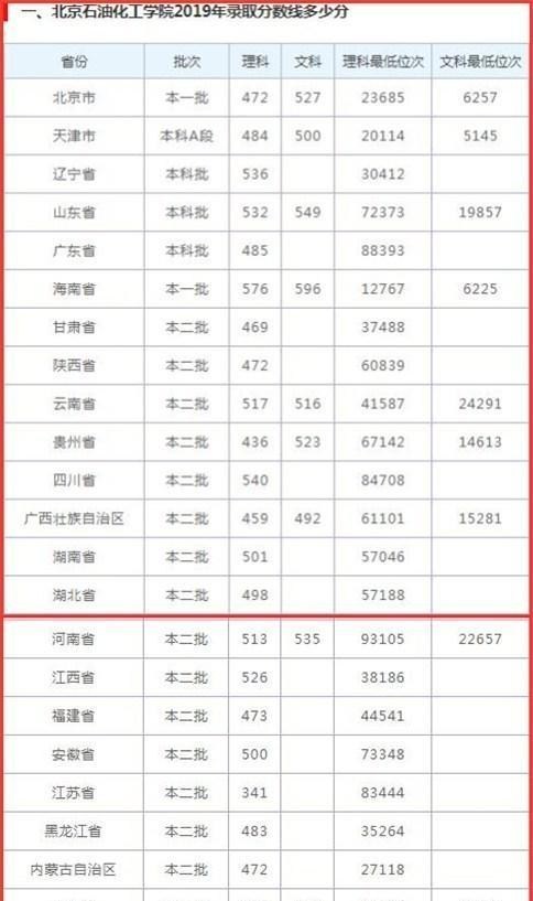 招生|这2所大学高考录取分数不高，就业率不低，适合一本压线考生参考