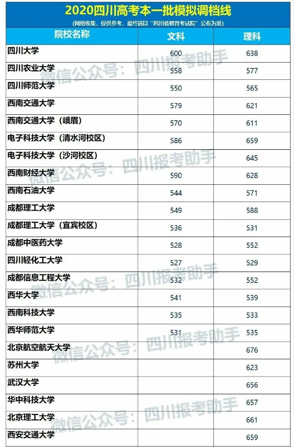 招生|模拟投档和真实录取差异不大，这些数据能让你提前知晓能否录取