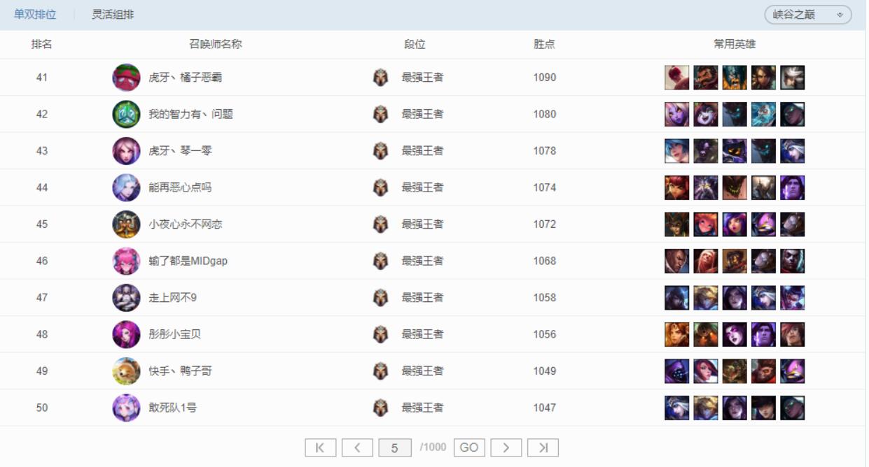 ig|LOL:你上真不行!IG公布青训招募要求,仅一条就刷掉99%的玩家!