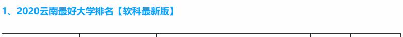 高校▲2020版本中国大学排位，百强大学数量北京江苏上海广东湖北领先
