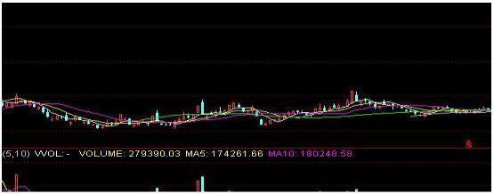 交易|如果散户死拿股票不撒手，庄家会怎么办？看完才懂散户不赚钱原因