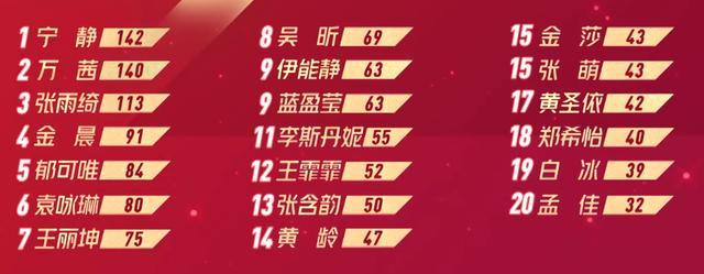 万茜|插刀金晨、跳舞油腻,万茜是怎样从全网宠到全网嘲的