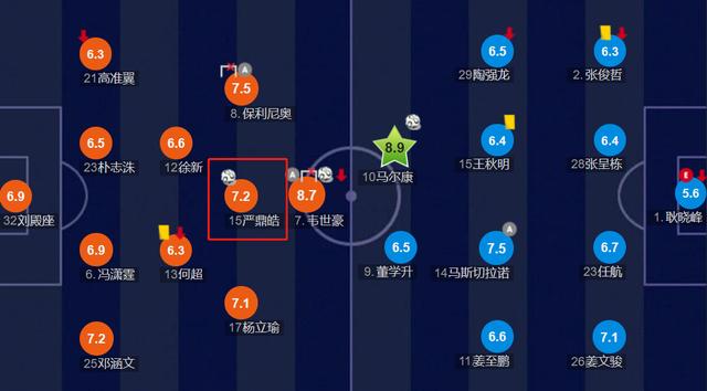 #严鼎皓#恒大阵中的超级新星，注定成为恒大未来的重要拼图