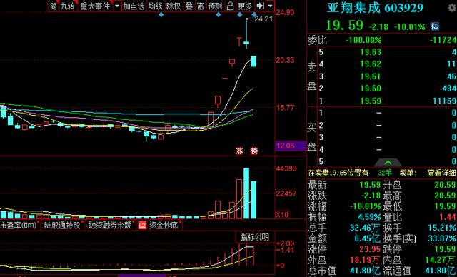 芯片▲A股16只被低估的,芯片概念股一览,附3只相关优质龙头股