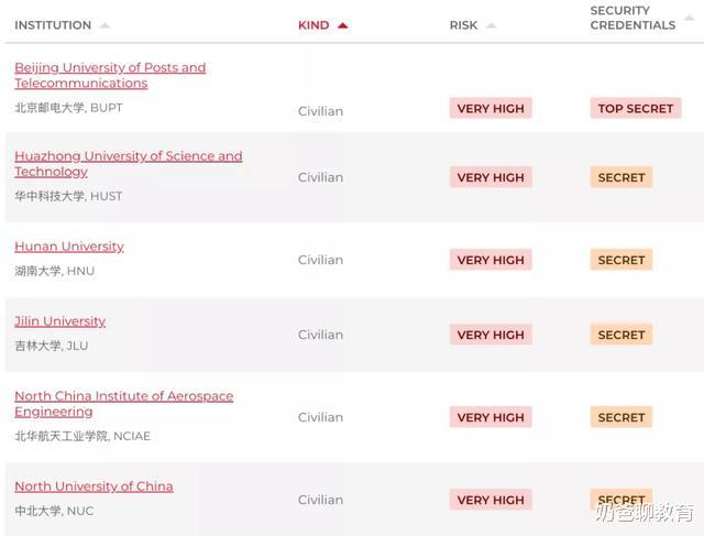 高校：澳大利亚公布21所“最高风险”中国高校，这所“双非大学”表现抢眼