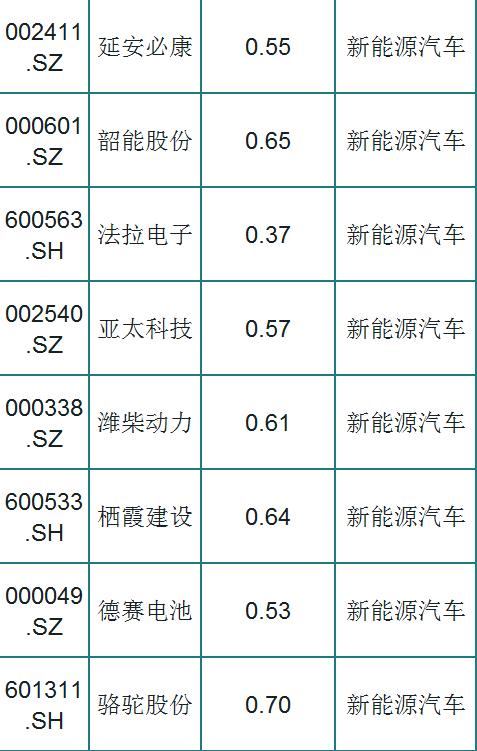 [概念股]低估值！A股仅这46只新能源汽车概念股（名单）