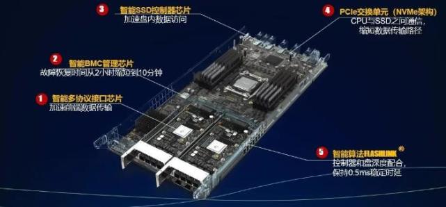 |华为优秀的何止5G！新王牌悄然兴起，一举拿下全球第一
