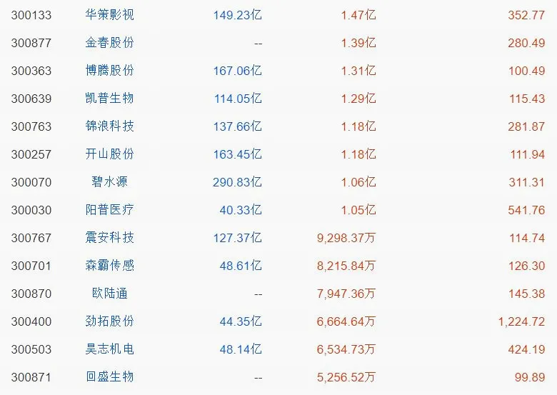 注册制|创业板注册制开启！这3类创业板股将被追捧！