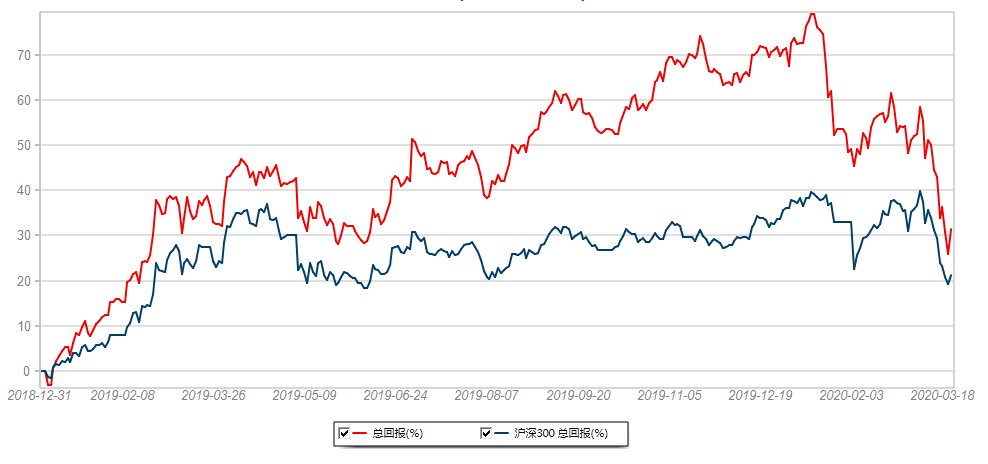 金融危机@全球大型经济危机，来了！