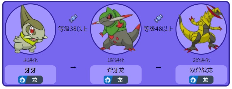 精灵宝可梦|宝可梦里如果御三家可以选龙系的话,你选选哪只作为初始精灵!