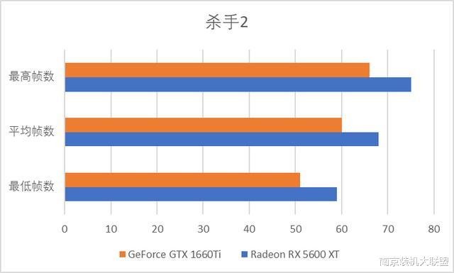 gtx▲2000元价位显卡怎么选?5600XT还是1660Ti?孰强孰弱?