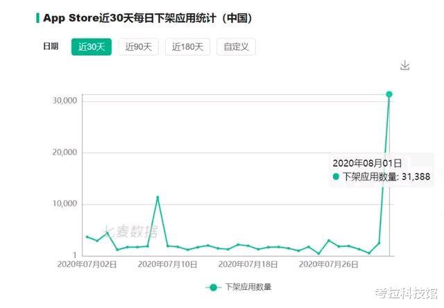 蒂姆·库克|库克开始反击？被中国取消特殊待遇后，苹果计划将产线转移至印度