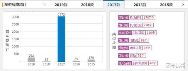 日产奇骏|RAV4荣放、奇骏、昂科威三款合资紧凑型SUV应该怎么选？