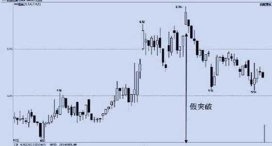缩量|中国股市：当你把“无量”和“放量”搞清楚了，就开始扭亏为盈！
